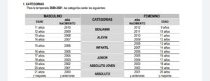 2ª JORNADA LIGA MASTER @ PRINCIPES DE ESPAÑA